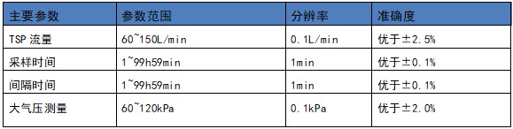 參數1.jpg