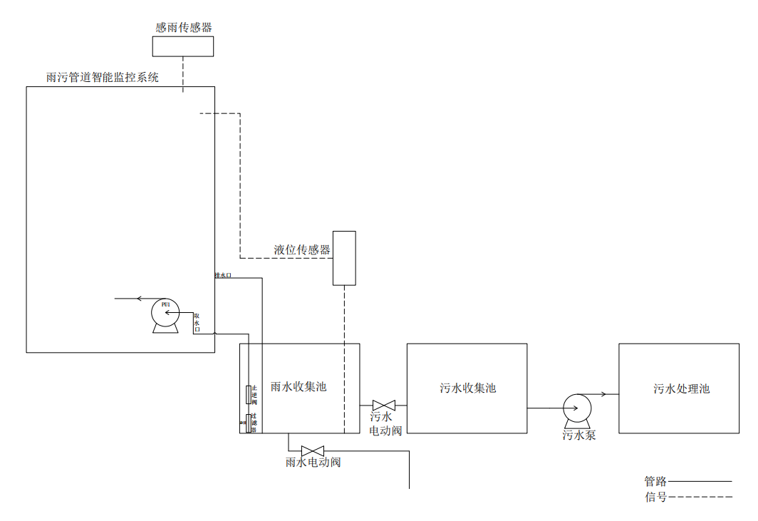 企業(yè)排口采水原理.png 企業排口(kǒu)采水原理(lǐ).png