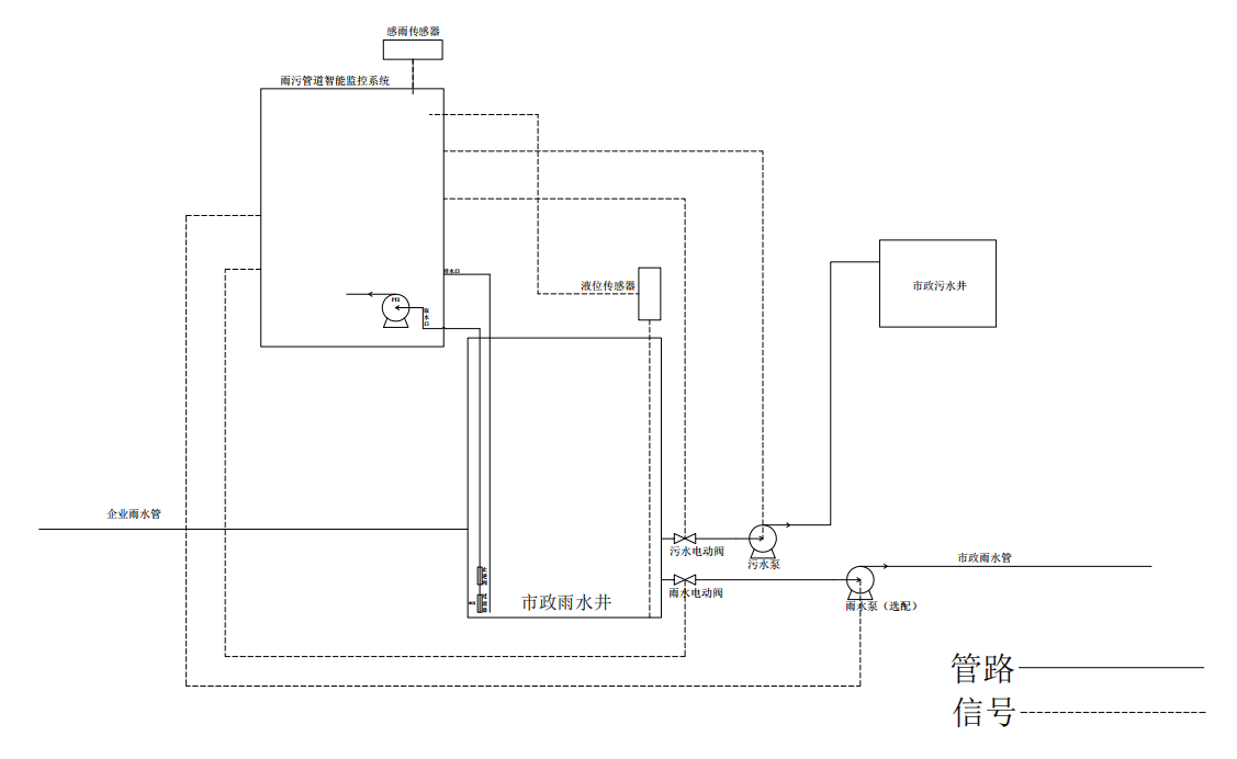 智慧(huì)排口工作原理.png 智慧排口工作原理.png