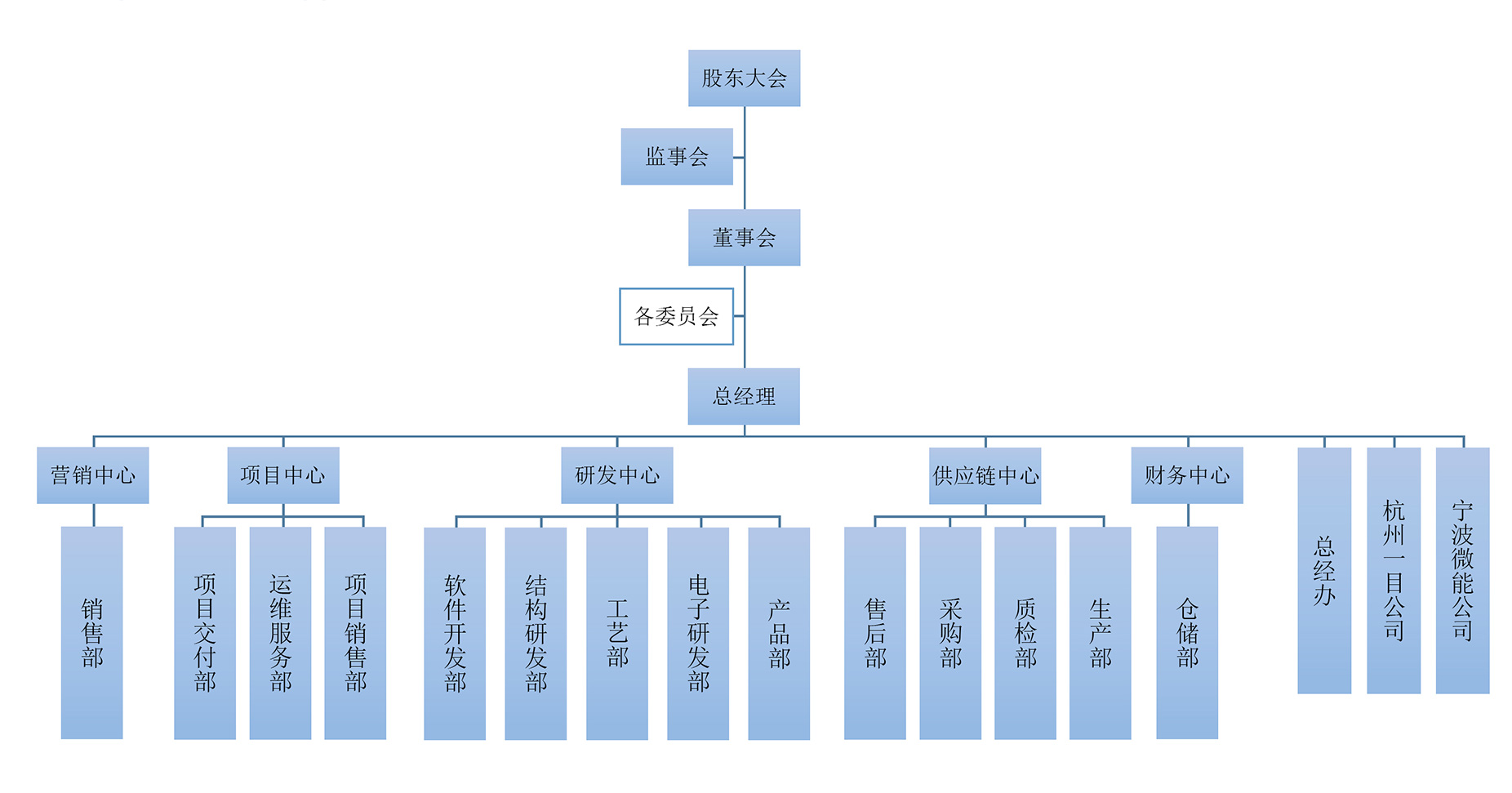 管网（wǎng）.jpg